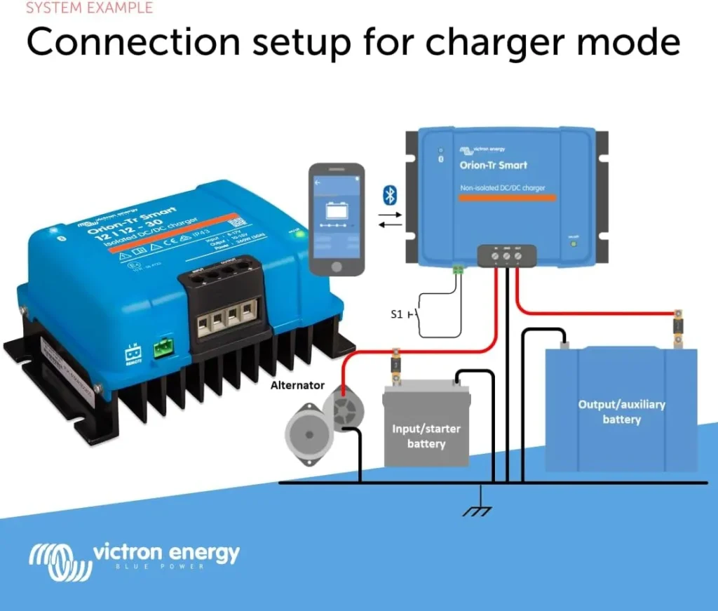 Camper Battery Charger 